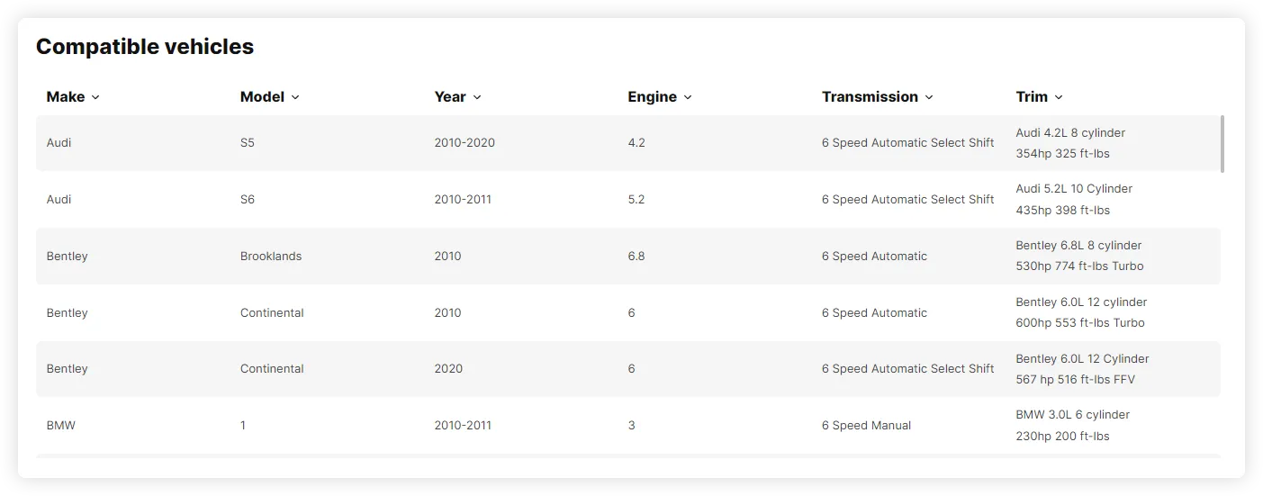 Theautobyte